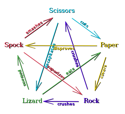 Rpslsdiagram.png